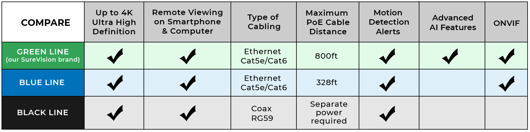 Security Camera System Comparison Chart